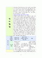 영유아의 월령별 발달 특성 23페이지