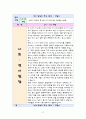 영유아의 월령별 발달 특성 27페이지