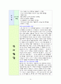 영유아의 월령별 발달 특성 28페이지