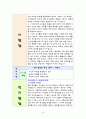 영유아의 월령별 발달 특성 33페이지