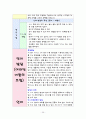 영유아의 월령별 발달 특성 36페이지