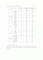 지역 판촉방법에 따른 소비자 반응에 관한 실증적 연구: PC 제품의 소매를 중심으로 32페이지
