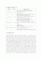 피아제의 인지발달 이론에 관한 논의 4페이지
