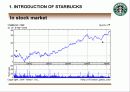 Case of Successful Marketing - Starbucks 7페이지