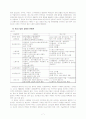 [경영]대기업과 중소기업간의 협력관계 7페이지