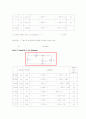 커패시터,R-C회로 14페이지