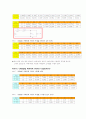 커패시터,R-C회로 16페이지