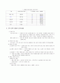 고객만족경영에 관하여 4페이지