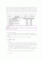 여성 스트레스 - 간호사의 직무 스트레스를 중심으로 7페이지