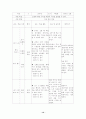 과정중심 쓰기 수행평가를 통한 쓰기능력의 신장 14페이지
