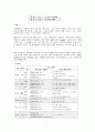러시아어(노어) 음운론 4페이지
