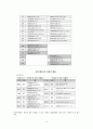러시아어(노어) 음운론 8페이지
