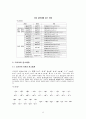 러시아어(노어) 음운론 9페이지