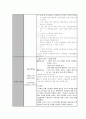 어린이 일일계획안  (주제 : 가     을) - 상세한 계획안 (11페이지 분량) 6페이지