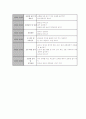어린이 일일계획안  (주제 : 가     을) - 상세한 계획안 (11페이지 분량) 11페이지