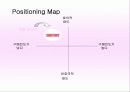 [광고기획]던킨도너츠 광고기획안과 설문조사결과 17페이지