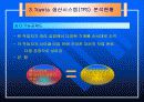 렉서스의 마케팅 성공전략 12페이지