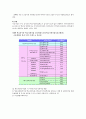 학교사회사업 7페이지