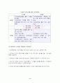 관광지 사례조사 연구-한국민속촌 8페이지
