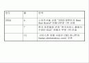 (관광 경영) 하나투어 기업의 분석 사례, 연혁, 당면과제, 해결방안, 우리의 견해 3페이지