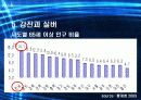 한국 실버산업의 분석과 실태 및 가능성 분석 9페이지