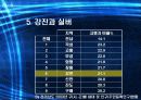 한국 실버산업의 분석과 실태 및 가능성 분석 10페이지