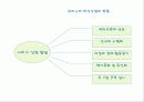 외식산업의 개념, 특성, 경영 형태, 현황, 동향, 전망, 발전방향제언 12페이지
