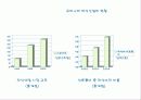 외식산업의 개념, 특성, 경영 형태, 현황, 동향, 전망, 발전방향제언 13페이지