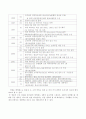 테마파트 - 에버랜드 기업 분석 사례  (고급 레포트 자료) 14페이지