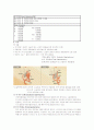 위암(Stomach Cancer) 6페이지