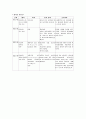 마취의 종류 [의학논문] 3페이지