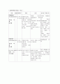 마취의 종류 [의학논문] 4페이지