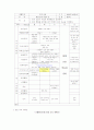 아동사회교육 - 경제:돈의 사용에 대해 12페이지