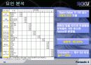 [Term Project]과학 도서관 만족도 및 설문조사 18페이지