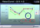 [Term Project]과학 도서관 만족도 및 설문조사 27페이지