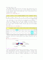 레저스포츠 정의 및 개념 3페이지