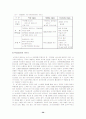 KTF와 싱가폴 에얼라인의 고객만족사례 30페이지
