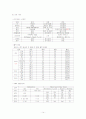 녹내장(케이스) 14페이지