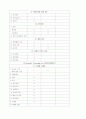 신생아 황달 케이스 11페이지
