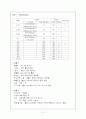 미숙아케이스스터디 15페이지