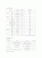[논문] 정신분열증 케이스  7페이지