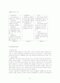 (타일러의 교육과정) 타일러의 이론 분석과 배경 분석 및 교육과정 개발 모형의 장단점 비교 분석 21페이지