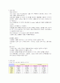 분말 성형 및 소결 4페이지