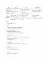 수술 중 간호 5페이지