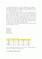 인터넷 정치홍보 효과 연구 16페이지