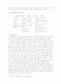 치매에 관한 고찰 10페이지