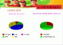 롯데리아 광고기획서(A+레포트) 12페이지