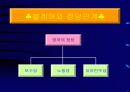 토니블레어의리더십 12페이지