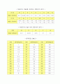 저항값 확인 3페이지