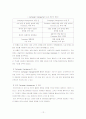  SK 텔레콤 CRM 사례분석을 통한 견해 13페이지